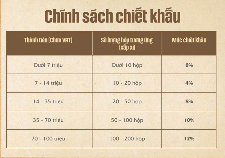 Bảng chiết khấu bánh trung thu Quán Bụi Group 2026